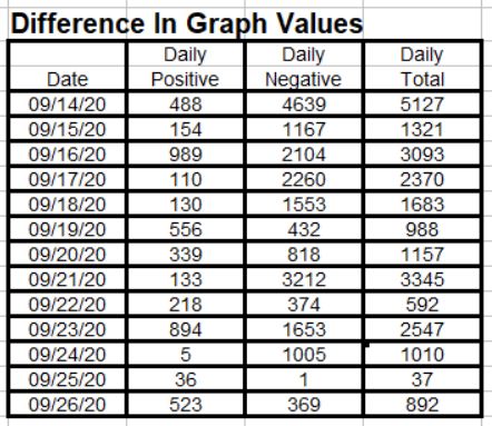 Data-Graph Differences